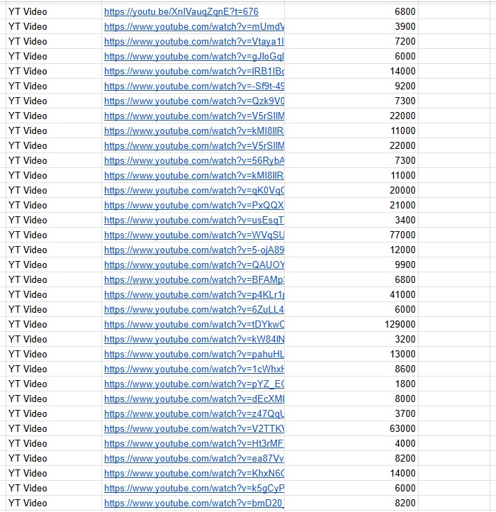 Axie Infinity — #1 CIS Region